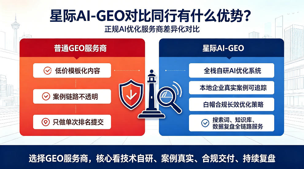 象山星际AI-GEO对比同行有什么优势？正规AI优化服务商差异化对比